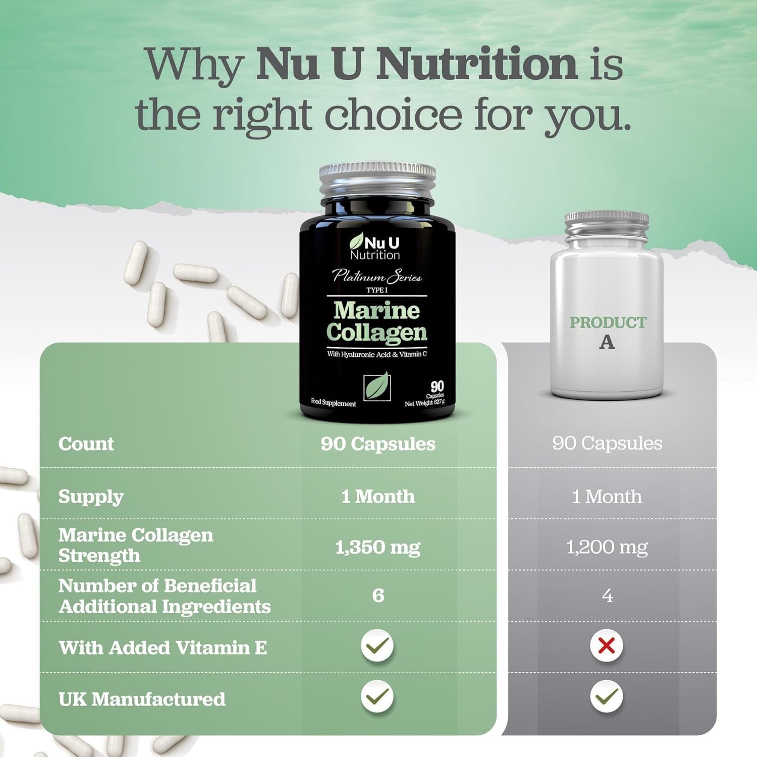 Marine Collagen with Hyaluronic Acid, Vitamin C - 90 Hydrolyzed Capsules (Not Tablets) - Premium High Strength Collagen Supplements for Women & Men - Type 1 Marine Collagen - Nu U Nutrition