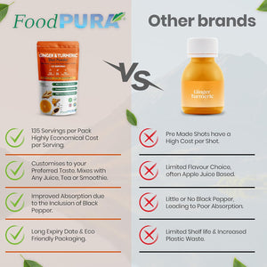 Foodpura 135G Ginger & Turmeric Shot Drink Powder 135 Servings with Orange Cayenne Black Pepper Vitamin C & Zinc 100% RDA Natural Supplement No Added Sugar Immunity Energy & Inflammation Support