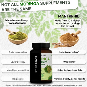 Moringa Capsules 5000Mg - 2 -Month Supply | 60 High-Strength Moringa Capsules | Pure Potent Leaf Extract - No Additives | Vegan, Non-Gmo & Lab-Tested