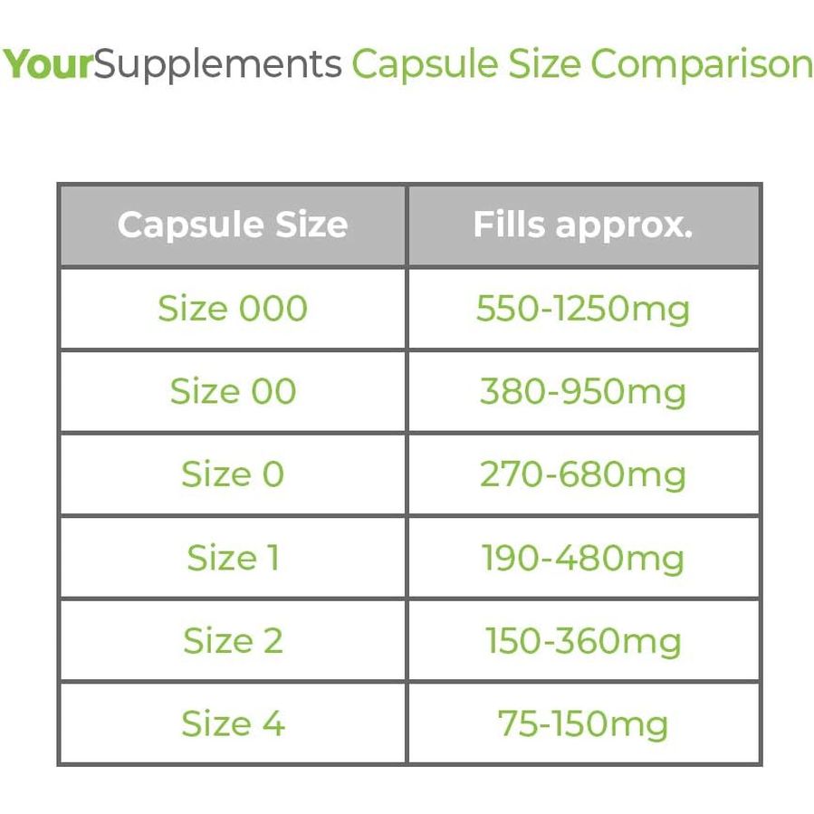 Your Supplements - Size 000 Empty Gelatin Capsules (1000 Pack)