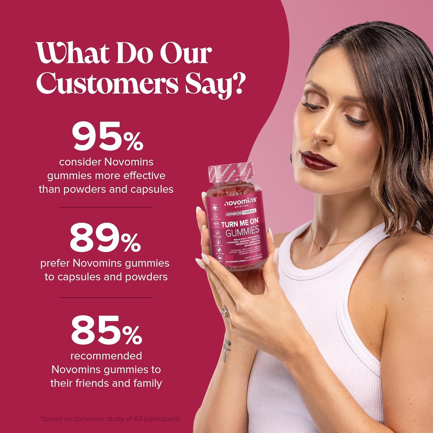 Turn Me on Gummies Women - Maca Root, Damiana, Fenugreek, Zinc, Vitamin B6 & Ashwagandha - Gluten-Free & Vegan - 60 Gummies for Women - Novomins