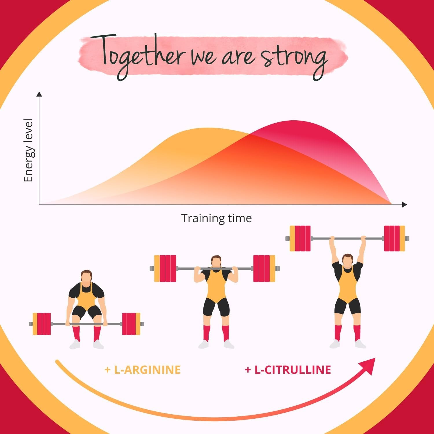 Vegavero L-Arginine L-Citrulline Complex High Strength 4200 Mg | Natural Pre-Workout | NO Additives | Citrulline Malate Powder | Amino Acids from Fermentation | 150 Capsules | Vegan