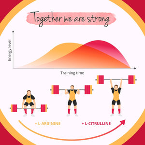 Vegavero L-Arginine L-Citrulline Complex High Strength 4200 Mg | Natural Pre-Workout | NO Additives | Citrulline Malate Powder | Amino Acids from Fermentation | 150 Capsules | Vegan