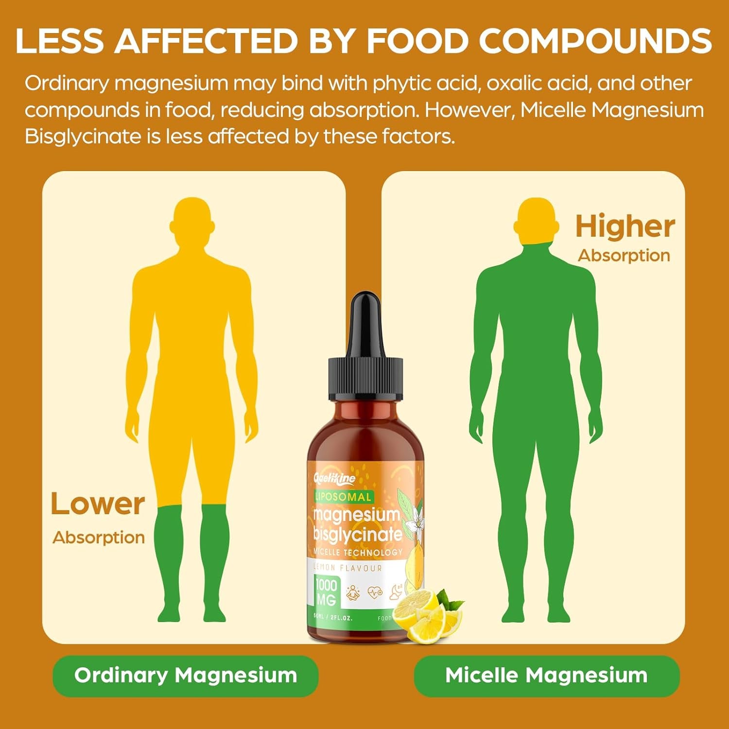 Magnesium Glycinate Liquid Drops 1000Mg – High Absorption Bisglycinate with Liposomal Micelle Technology, Vegan, Stomach-Friendly, Lemon Flavour, 60Ml