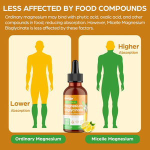 Magnesium Glycinate Liquid Drops 1000Mg – High Absorption Bisglycinate with Liposomal Micelle Technology, Vegan, Stomach-Friendly, Lemon Flavour, 60Ml