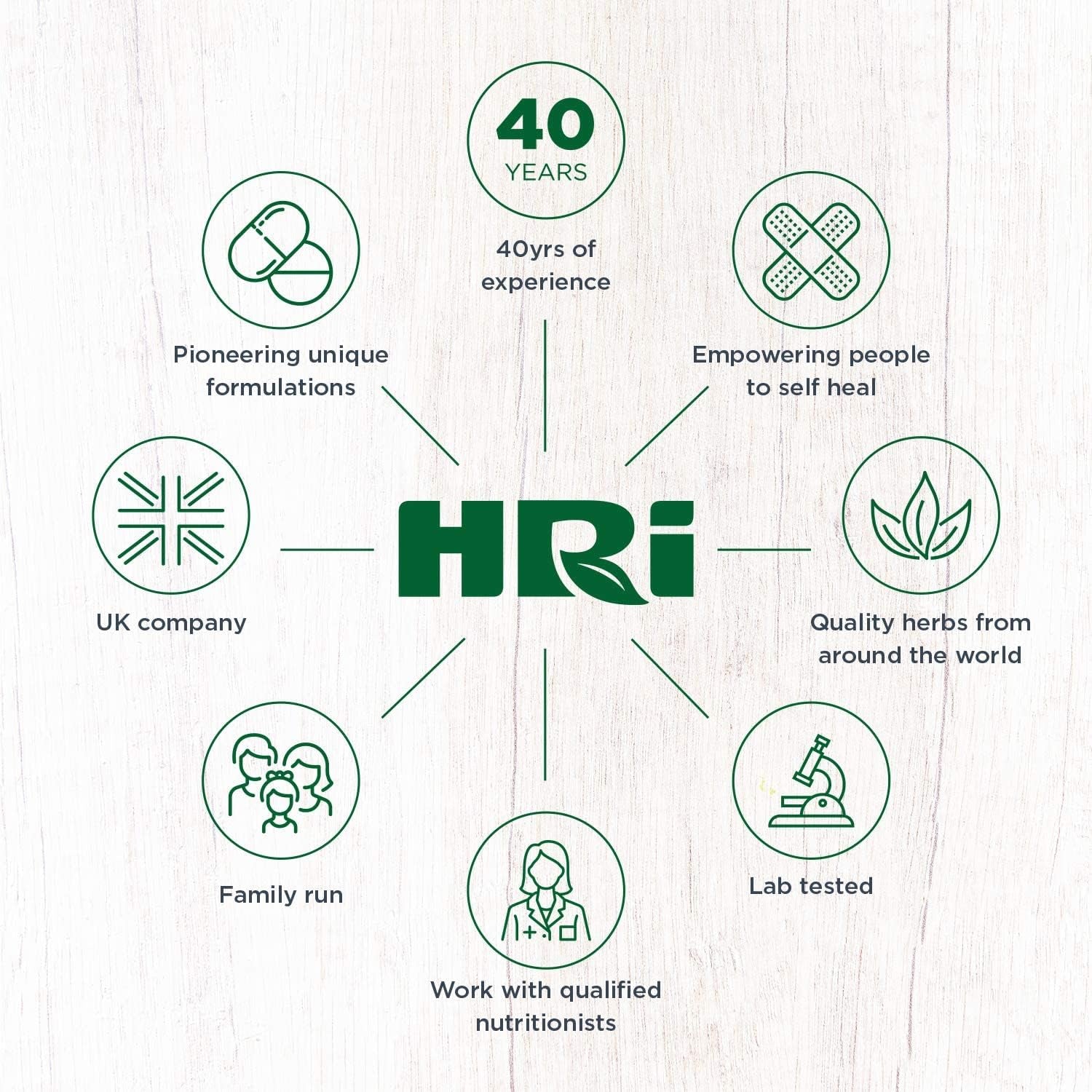 HRI Teen Skin Kids Vitamins - Multivitamin for Kids 12-18 Years - to Aid Health and Well Being of Teens. Healthy Immune System, Gut, Skin Care for Teenage Girls and Boys. 42 Vegan Capsules