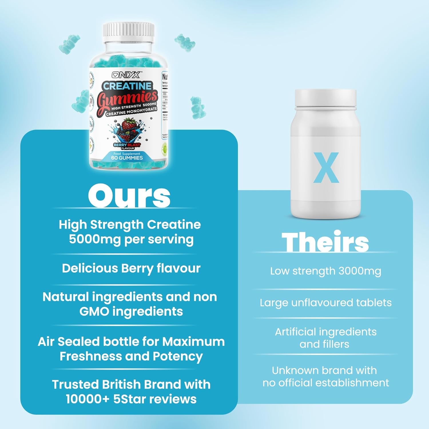 Creatine Monohydrate Gummies 5000Mg - Workout Gym Supplement - 60 Creatine Gummies