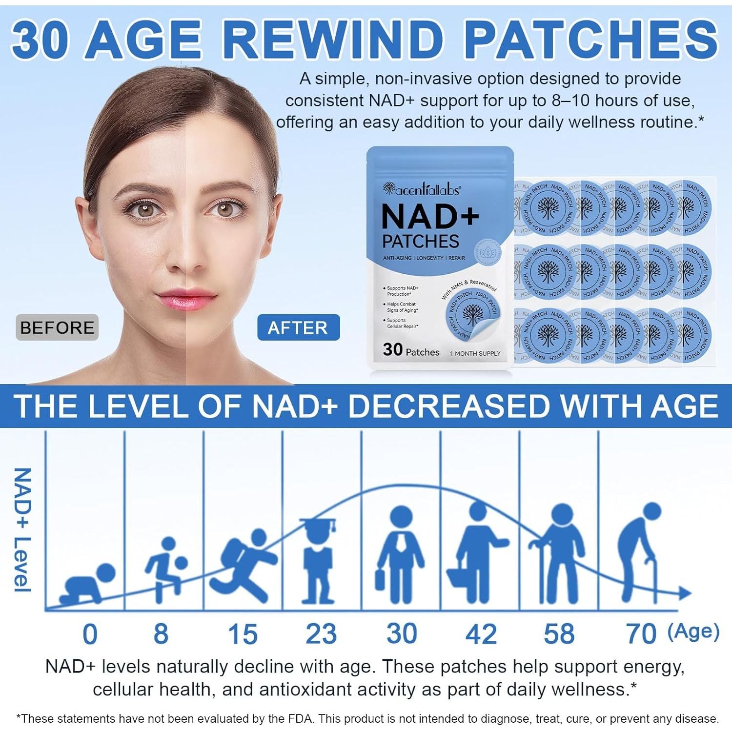 NAD Patches for Women & Men, NAD+ Patch for Energy & Healthy Aging, NAD plus Advanced Total Recovery Patches, 30 Days Supply
