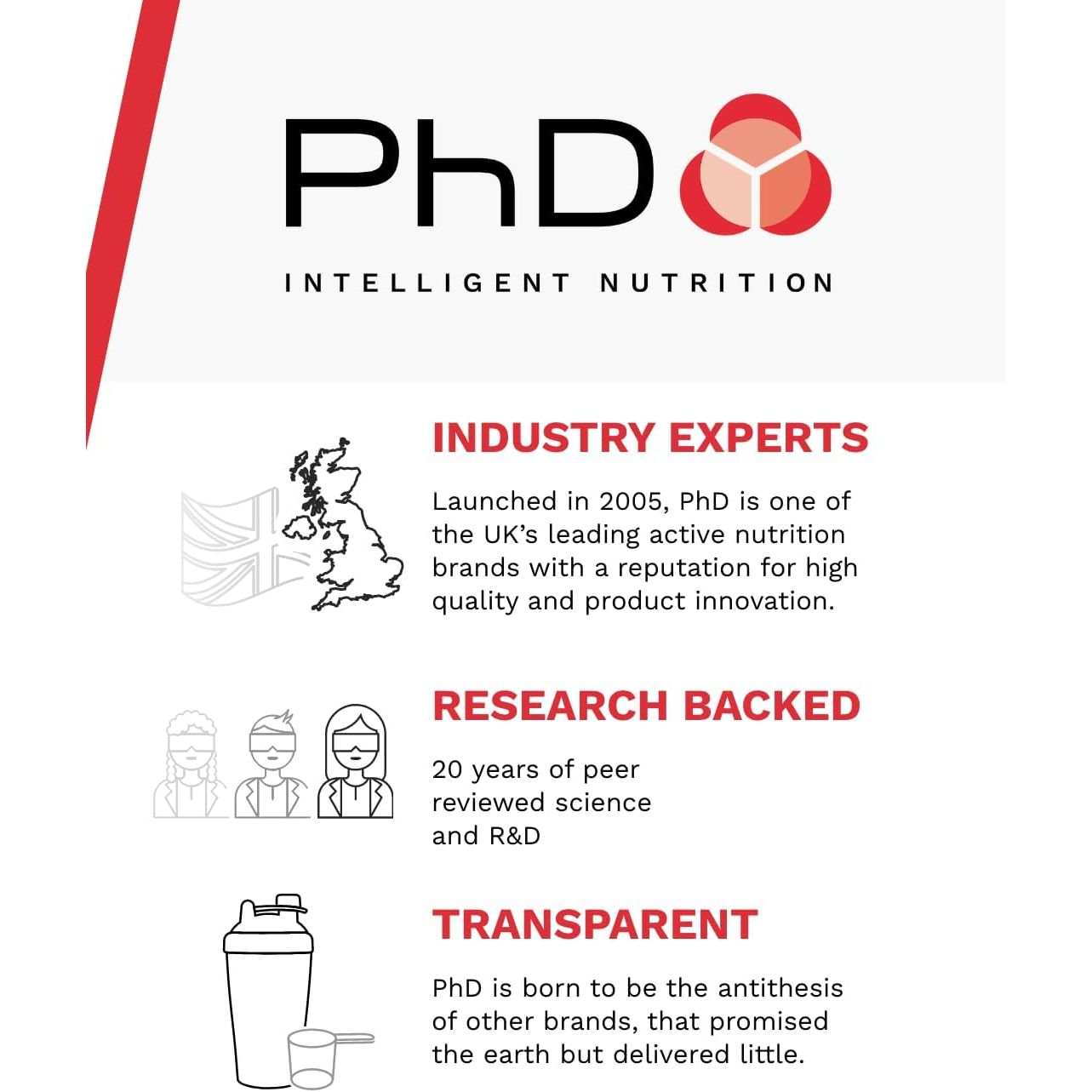 Phd Nutrition 100% Micronised Creatine Monohydrate Powder | Improved Strength and Performance during Exercise, 250G