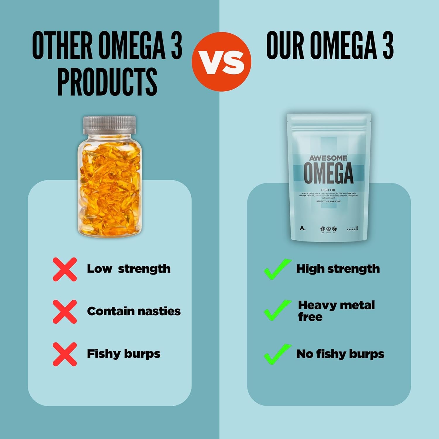 Awesome Supplements - Awesome Health - Omega - Pure Fish Oil - Support Heart Health & Brain Function -Heavy Metal Free - 90 Capsules