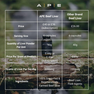 APE Nutrition Beef Organs Grass Fed - Liver Kidney Heart Organ Capsules, Ancestral Supplement UK, Nose to Tail, 100% Grass Fed & Finished, No Antibiotics Hormones or Gmos, 180 500Mg Capsules