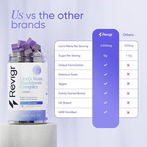 Revigr, 2000Mg, 90 Lion'S Mane Mushroom Gummies, + 200Mg Ashwagandha, + 150Mg Ginkgo Biloba, Nootropics for Cognition, Mood, Immunity & Inflammation, Vegan & Sugar-Free, Mixed Berry (45 Days Supply)