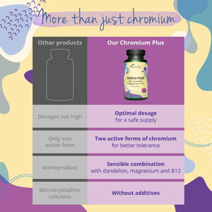 Vegavero Chromium Picolinate 1640 Μg | 250 Μg Elemental Chrom plus Magnesium and VIT B12 | Blood Sugar Supplement* | NO Additives, Lab-Tested | 90 Capsules | Vegan