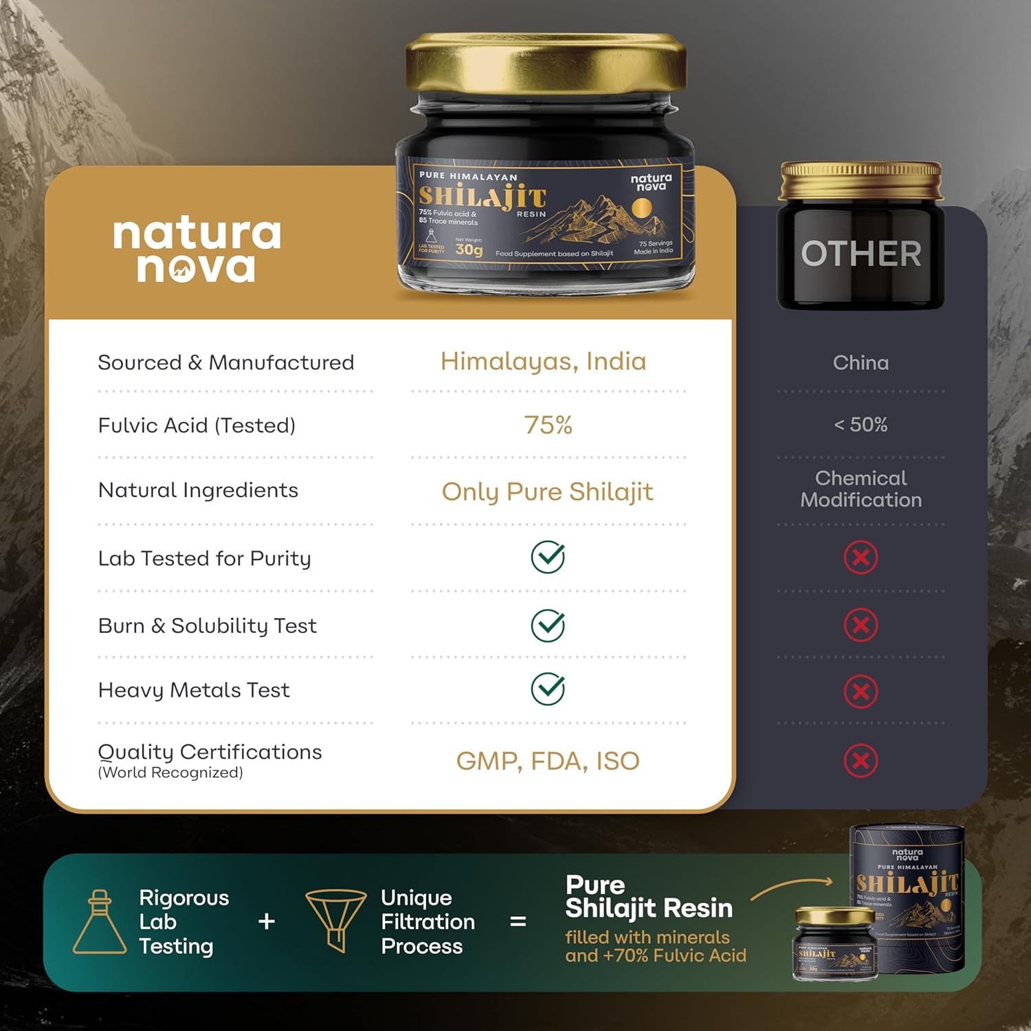 Naturanova Pure Himalayan Shilajit Resin - 100% Natural | 70 Servings for Energy Boost, Immune Support, 75%+ Fulvic Acid | Ayurvedic Supplement with 80+ Trace Minerals Complex