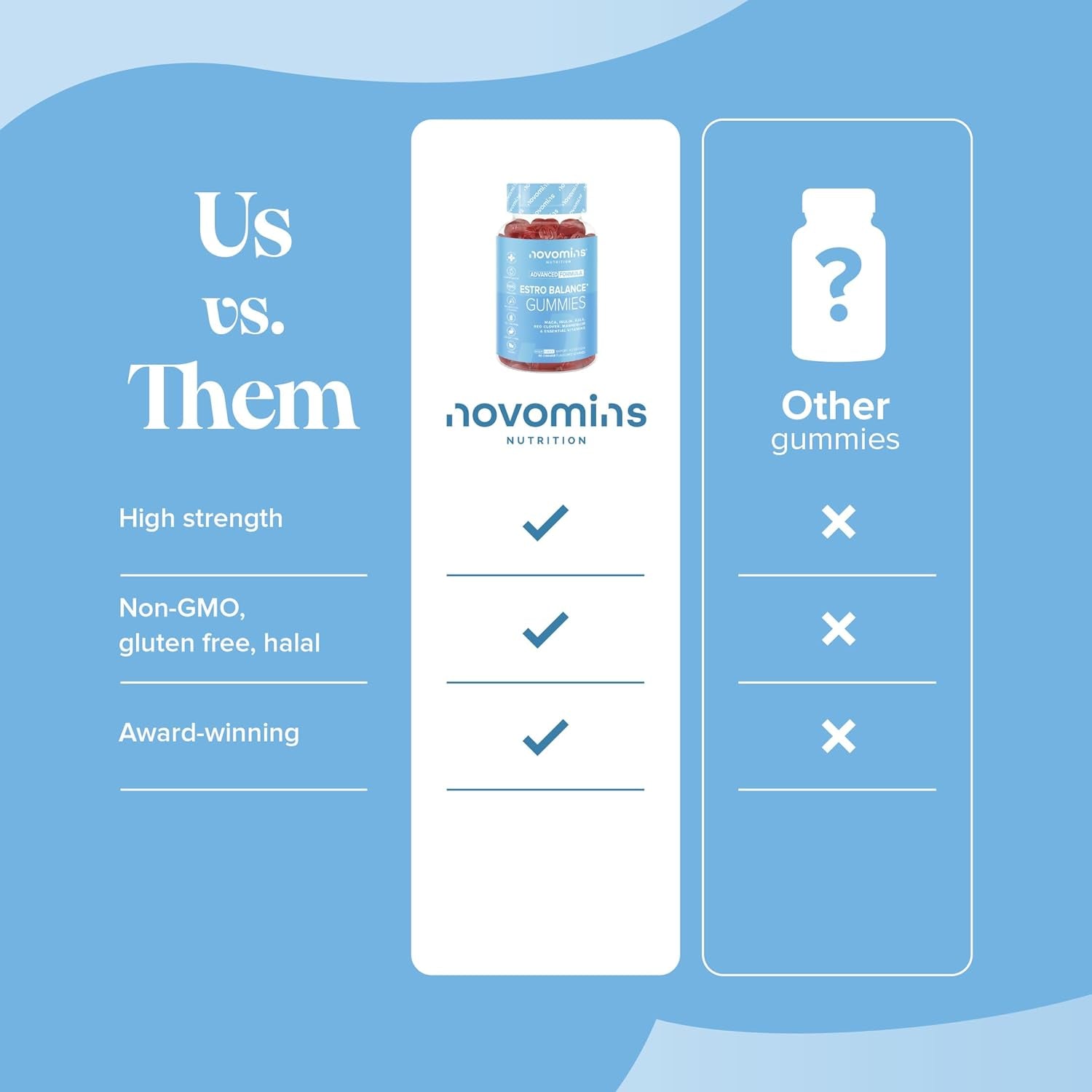 Novomins Estro Gummies – Womens Multivitamins - with Vitamin D, B6, B12, Maca & Kale Extract, Inulin - 60 Vegan Gummies