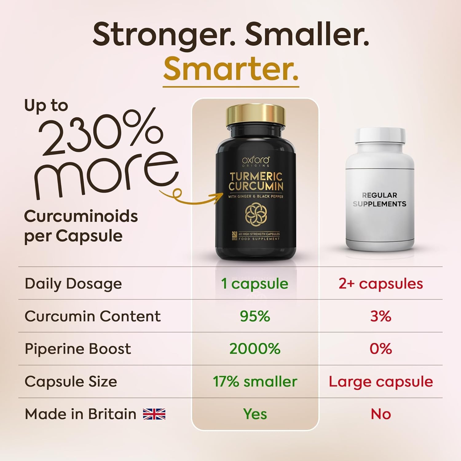 Advanced Turmeric and Black Pepper Capsules Made in the UK | ONE per Day Turmeric Supplement with Ginger & Black Pepper | High Absorption Tumeric Supplement Joints Care | 1 Year Supply - 365 Capsules