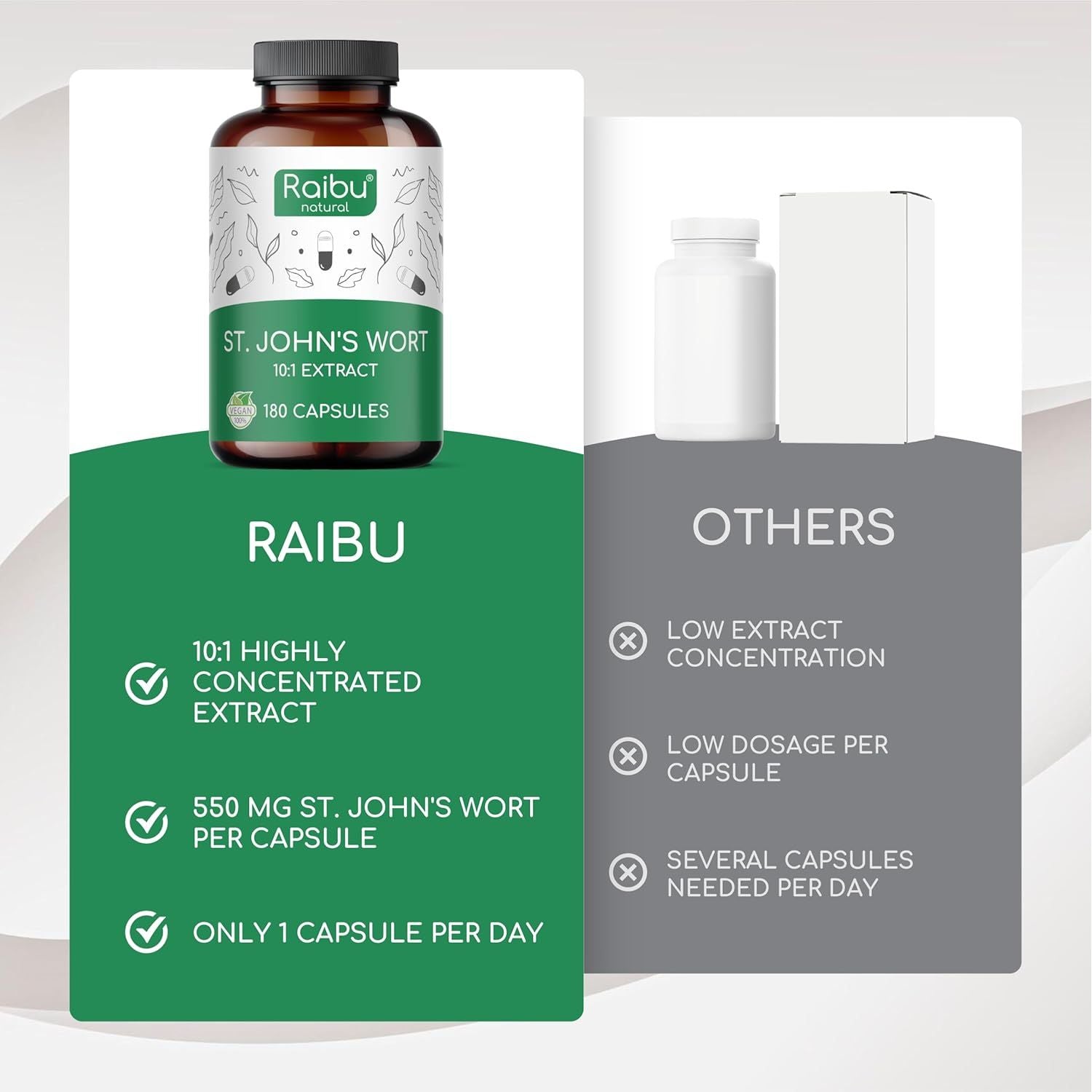 St John'S Wort - 550 Mg St John'S Wort Extract per Capsule - Mood & Emotional Wellbeing - Maximum Strength, 6-Month Supply - 180 Vegan Capsules, No Additives - Raibu