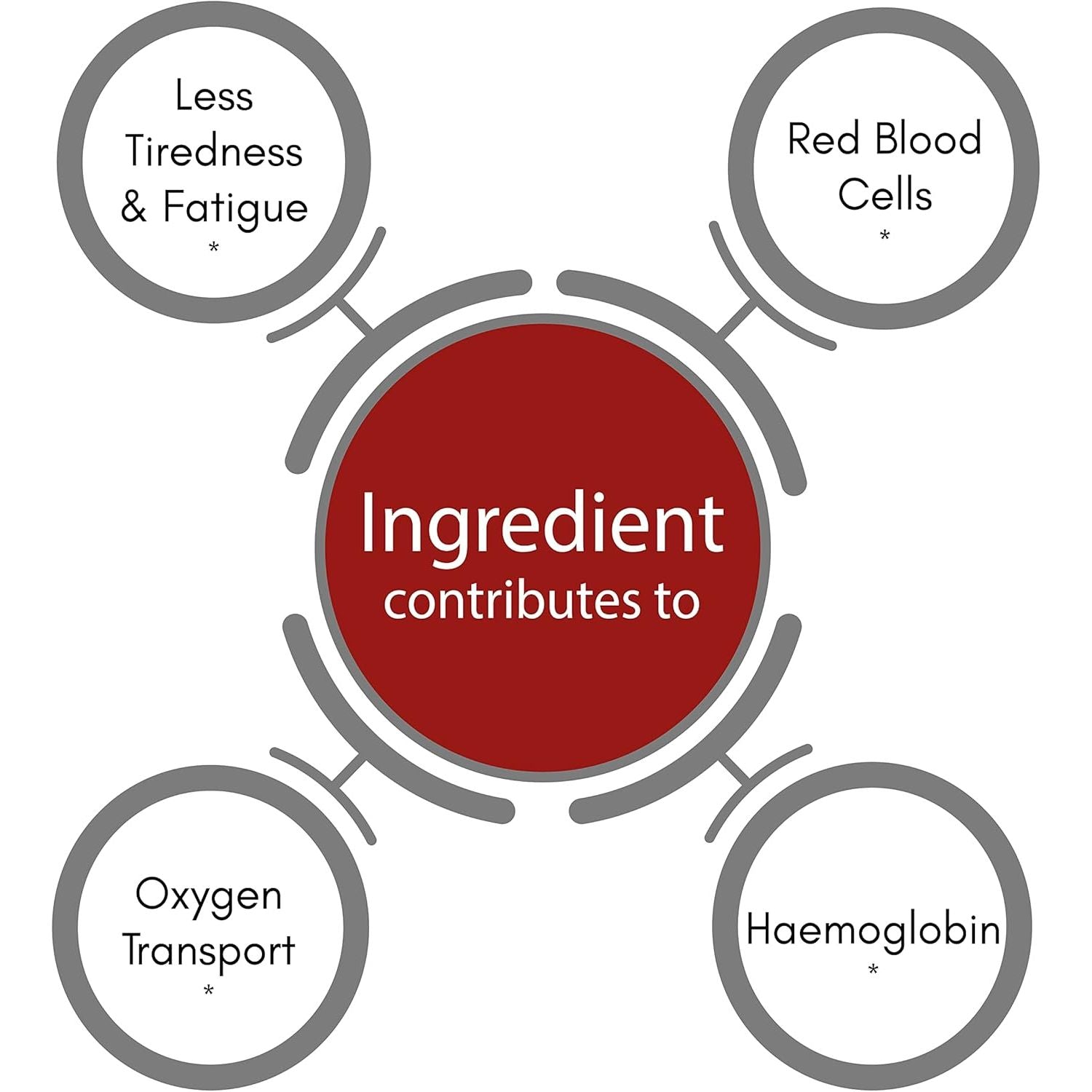 Synbio Premium - Iron + Folic Capsules | VEGAN Certified | Tackles Tiredness & Supports General Health | Halal | Kosher | Gelatin Free | Sugar Free | Salt Free | SOYA Free | Made in the UK