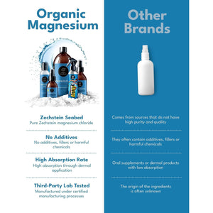 Magnesium Oil for Sleep 1000Ml - 100% Natural & Ultra Pure Magnesium Oil | Topical Organic Magnesium Foot Spray Refill Bottle for Restless Legs & Muscle Cramp Relief | from Ancient Zechstein Seabed