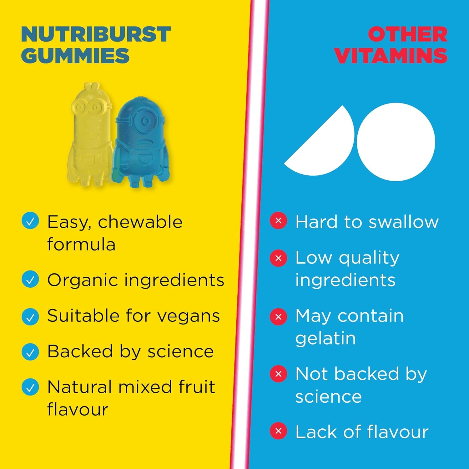 Nutriburst Minions MEGA Multi Vitamins for Kids - Chewable Multivitamins for Growth & Development: Vitamin A, B12 C, D3, E, Iron, Omega-3 - Vegan + Sugar Free - Fruity Flavour - 60 Gummies