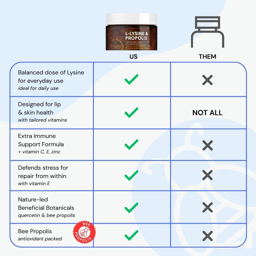Dr Sosnowski'S L-Lysine & Propolis Supplements | High Potency L Lysine Immune Support Formula with 5:1 Propolis Extract, Quercetin, VIT C, VIT E and Zinc