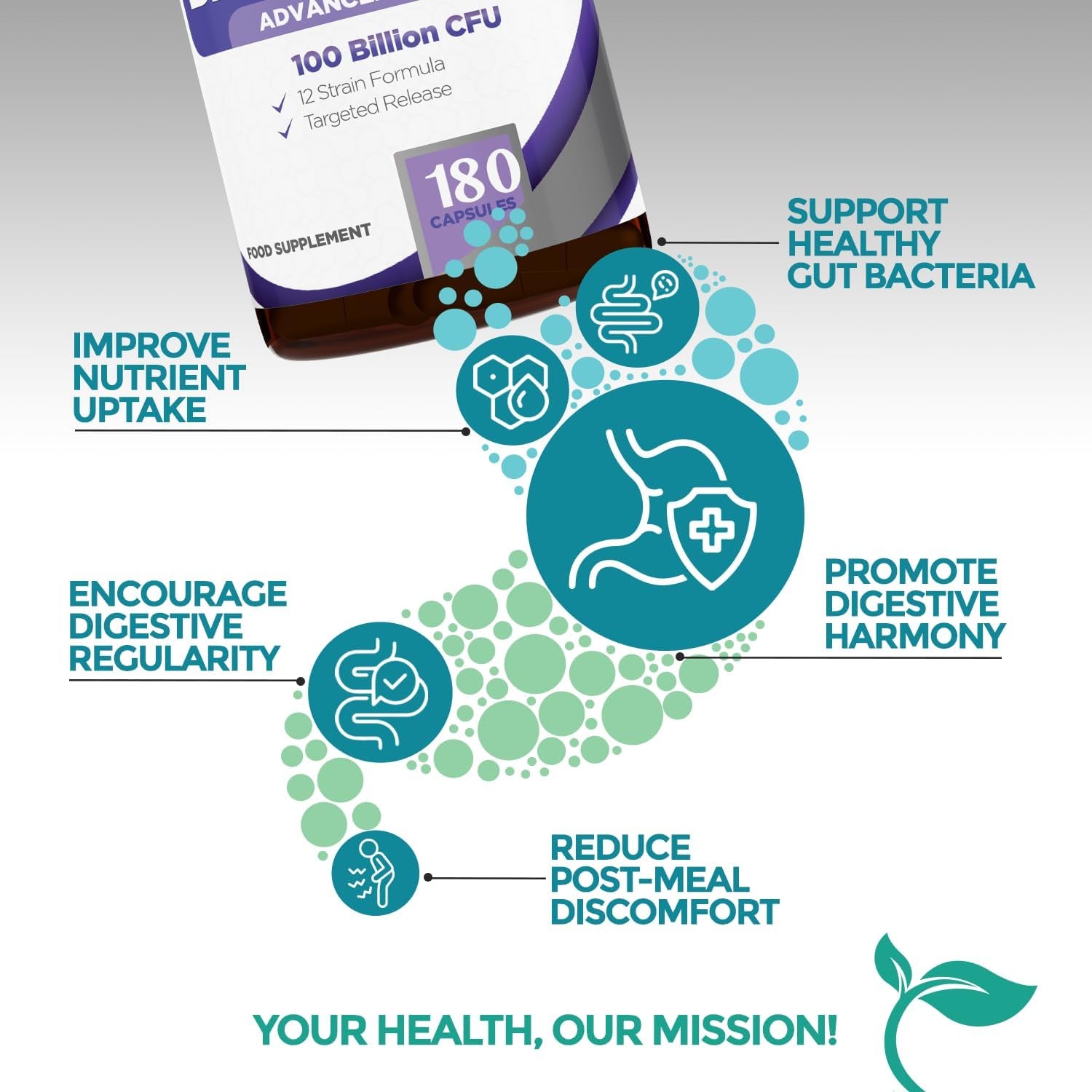 Bio Cultures Complex Probiotics & Prebiotics 100 Billion CFU - 6 Month Supply - Pro Biotics for Gut Health with Lactobacillus & Saccharomyces Boulardii - Vegan Probiotics for Men & Women - 180 Caps