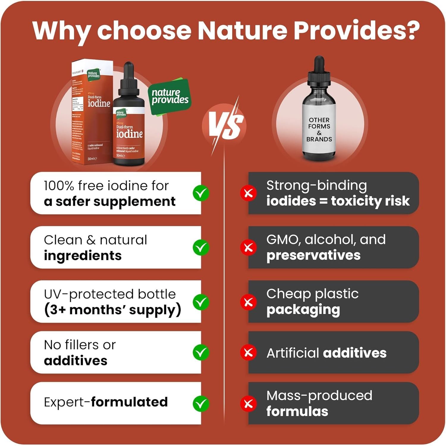 Natural Dual-Form Iodine : 100% Free and Unbound Iodine/Iodide Supplement. 675Mcg (30Ml) for Energy, Mood & Metabolism. Made in the UK.