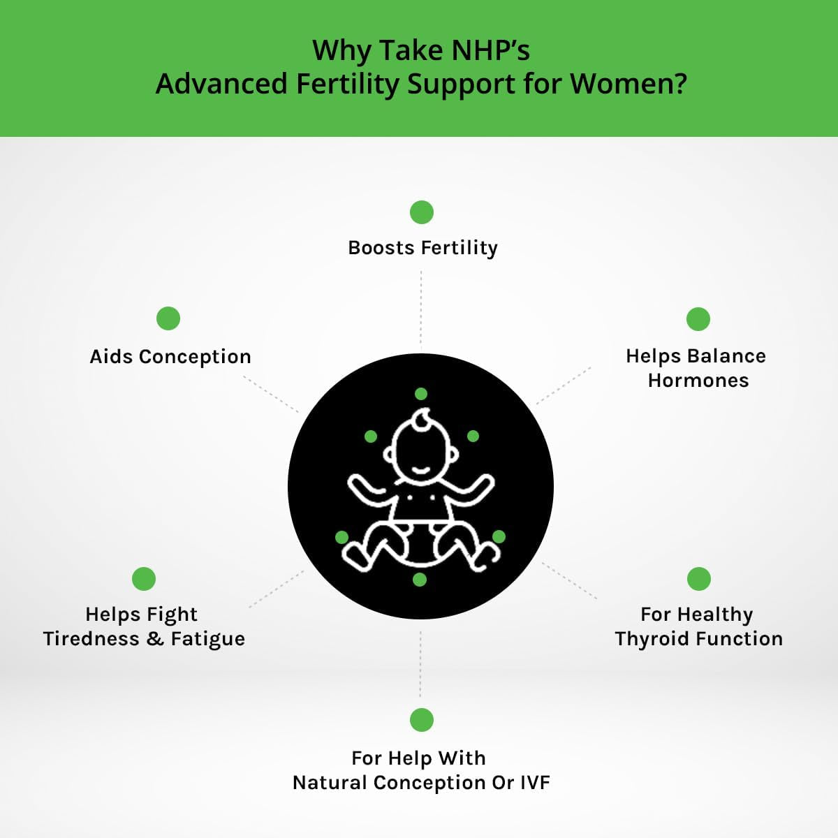 NHP Advanced Fertility Support for Women - Nutrients for Conception, IVF Support & Pregnancy, Scientifically Formulated with Active Vitamins & Minerals for Optimal Fertility Health 60 Vegan Capsules