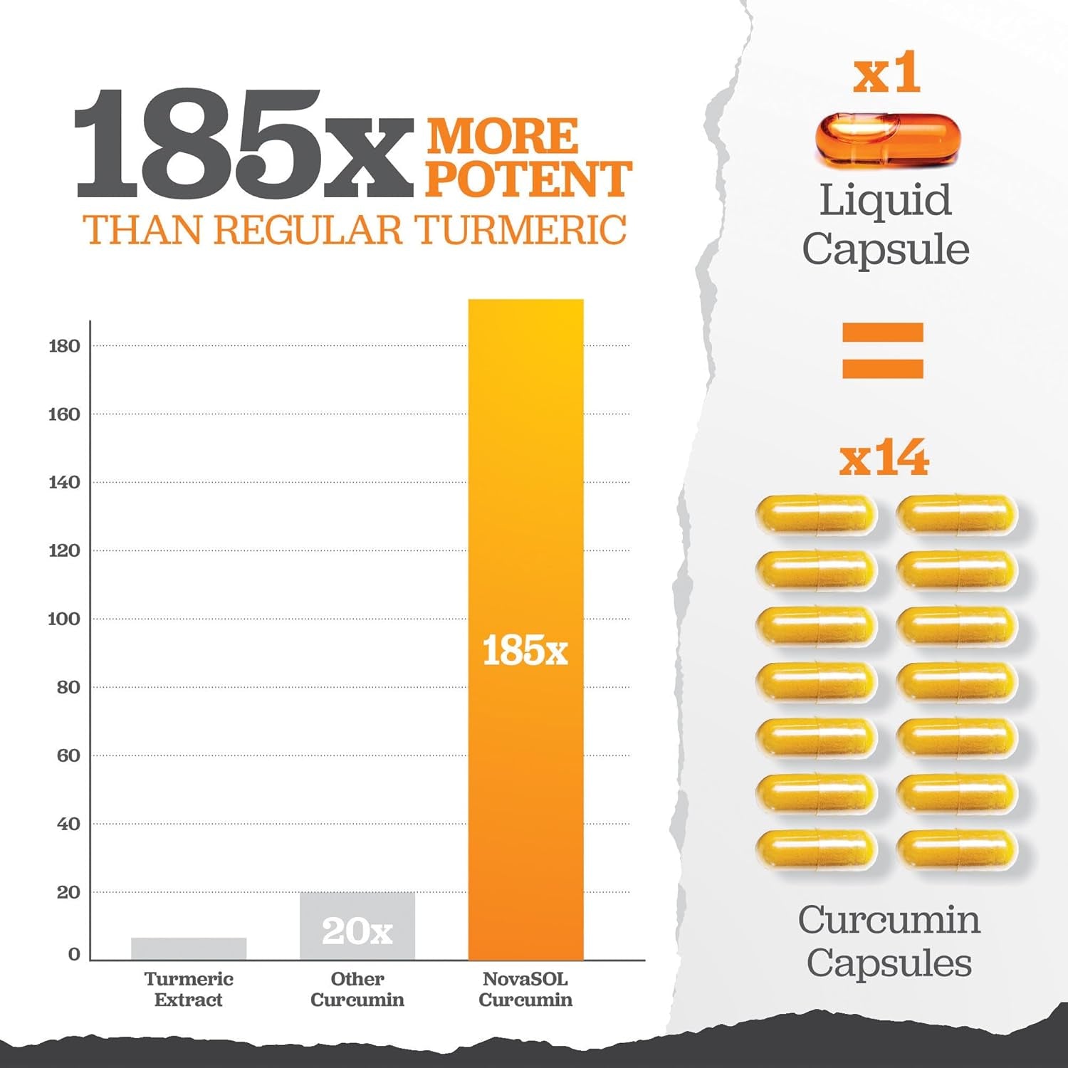 Novasol® Curcumin - Liquid Turmeric with Vitamin D - 60 Vegetarian Capsules - 185X More Bioavailability - High Strength Tumeric Supplement - Made in the UK - Nu U Nutrition