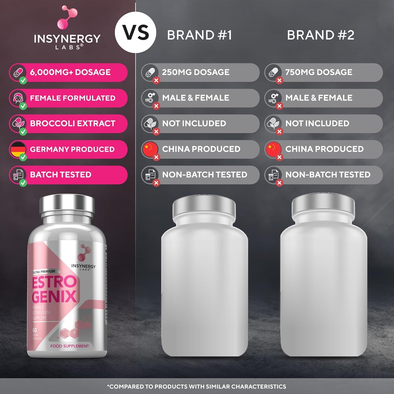 Estrogenix – Estrogen Tablets for Women (Highest Dosage in UK) Hormone Balance Supplement, Estrogen Booster Pills 60 Vegan Capsules